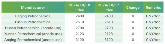 Petroleum Coke Market Prices.png