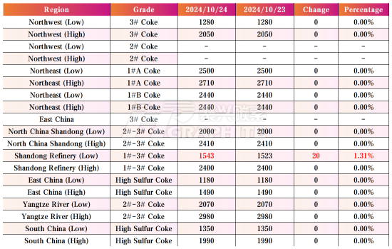 Key Regional Market Prices.png