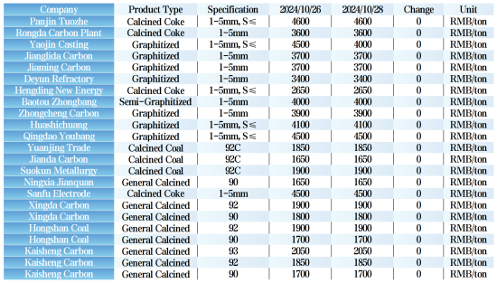 The Enterprises' Carburants Prices.png