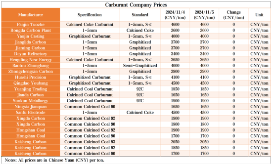 Carburant Company Prices.png