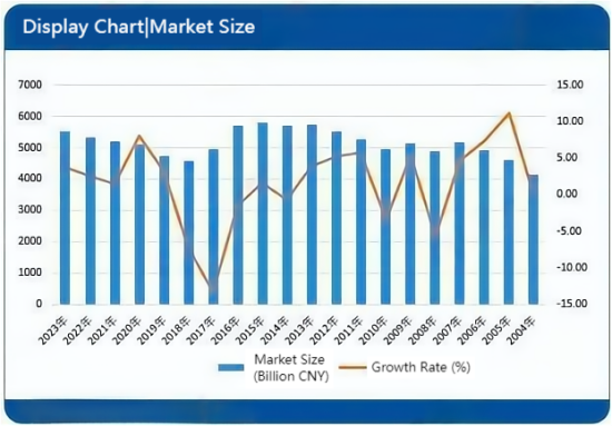 Market Size and Growth Rate.png