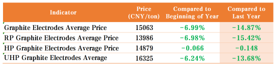 Graphite Electrodes Average Prices.png