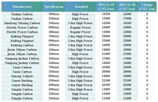 GE enterprises' prices.png