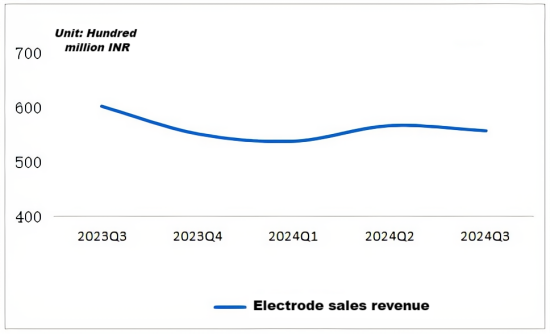 Record-High Quarterly Sales Volume (India).png