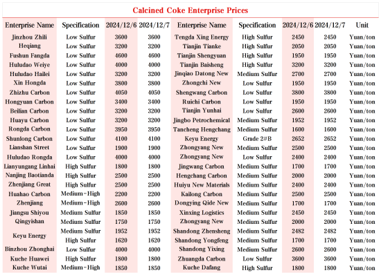 Calcined Petroleum Coke Market Prices.png