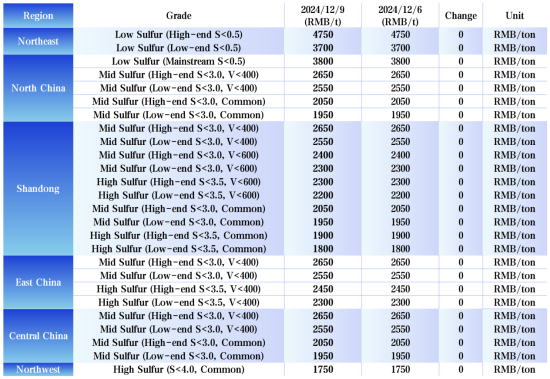 Regional Market Prices.png