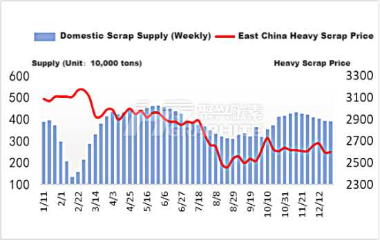 East China Heavy Scrap Price Supply.png