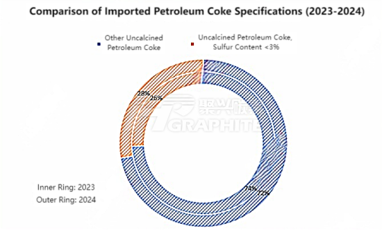 Comparison of Imported Petroleum Coke Specifications (2023-2024).png