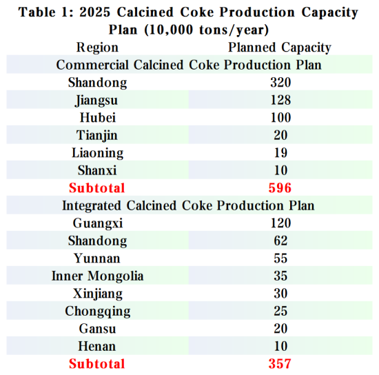 1.Downstream Capacity Expansion Drives Steady Growth in Consumption.png