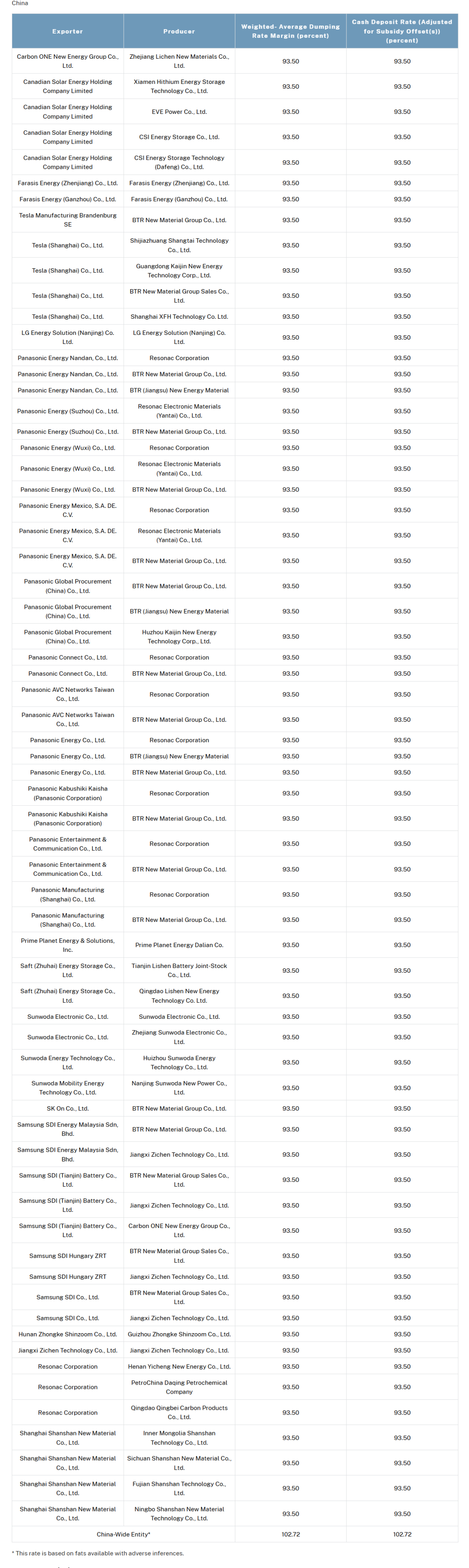 Specific List.png