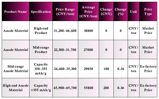 Anode Material Price Table.png