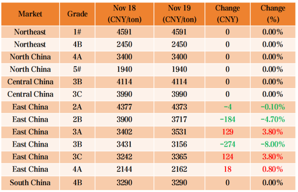 【Petroleum Coke】Will Prices Keep Rising? Supply Increases While Demand Weakens, ...