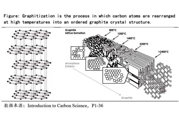 【Carbon Technology】 Electrical Resistivity Out of Specification? A Complete Explanation ...