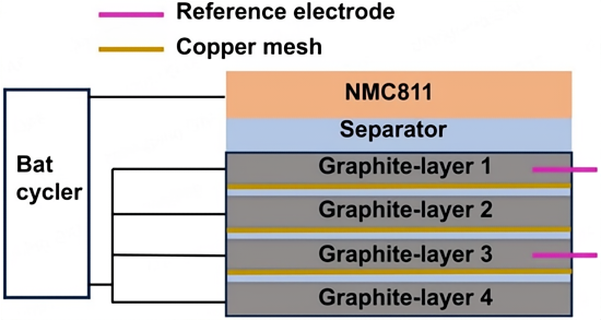 【Graphite Electrode】Internal Heterogeneous Reactions
