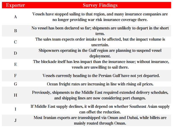 The Impact of the U.S.–Iran War on Global Steel Trade.png
