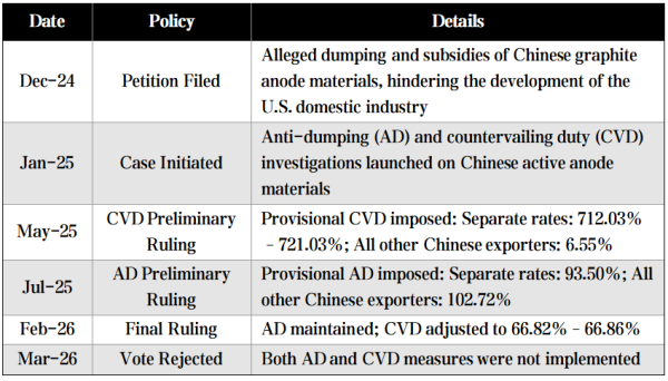 Review of Anti-Dumping and Countervailing Duty Policies.png Review of Anti-Dumping and Countervailing Duty Policies.png