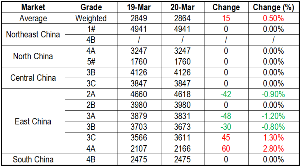 【Petroleum Coke】Latest Market Update: Petroleum Coke Prices Continue to Rise, ...