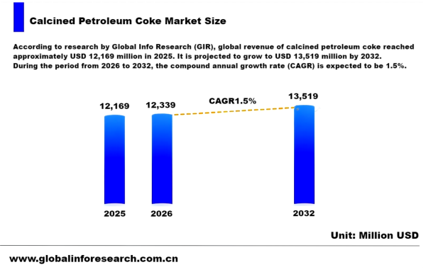 Global Market Size.png Global Market Size.png