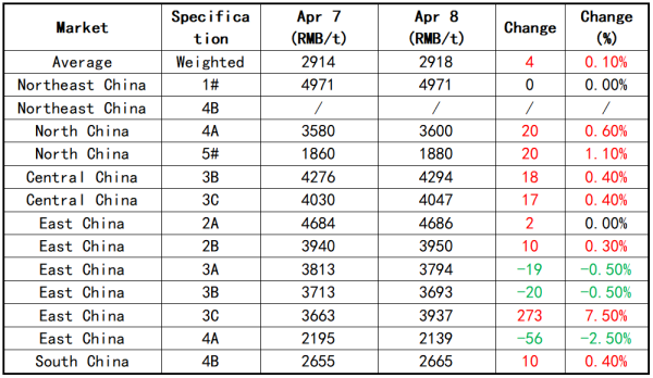 Petroleum Coke Price Trends.png Petroleum Coke Price Trends.png