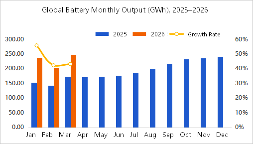 【2026 Q1 Lithium Battery Anode Materials】Shanghai Shanshan Retains No.1 Position ...